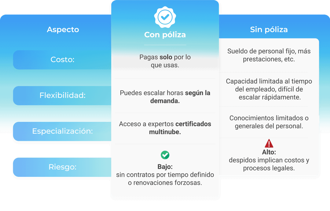 Modernizacion