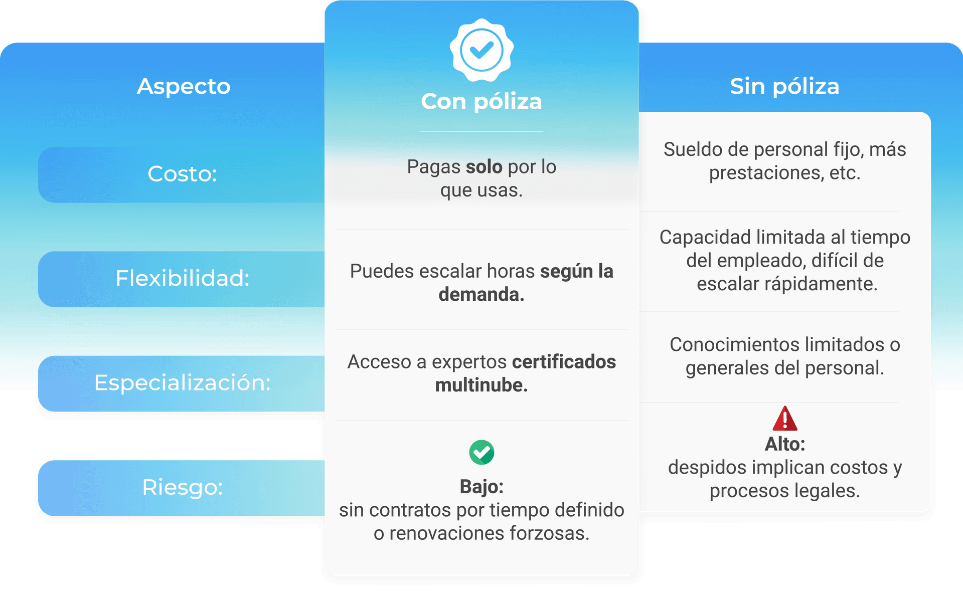 Mxmart Solutions DevOps