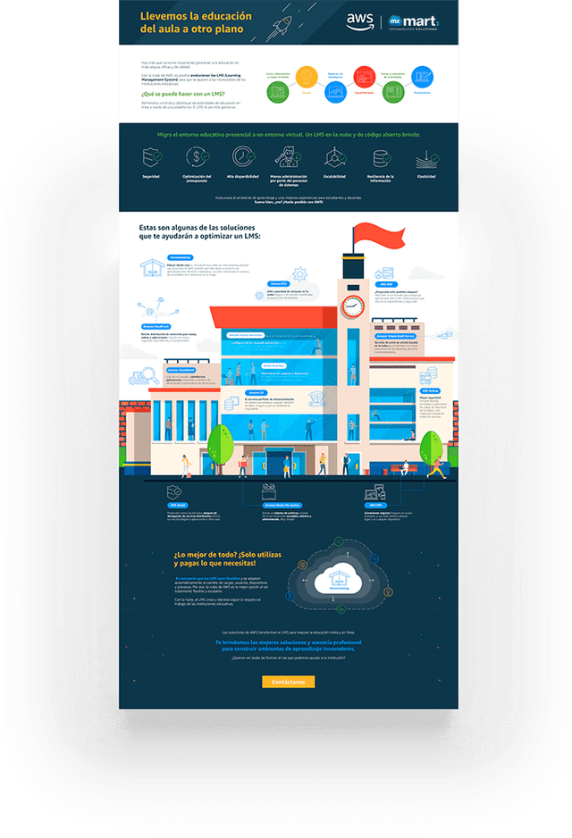 Mxmart Solutions LMS para tu Institución